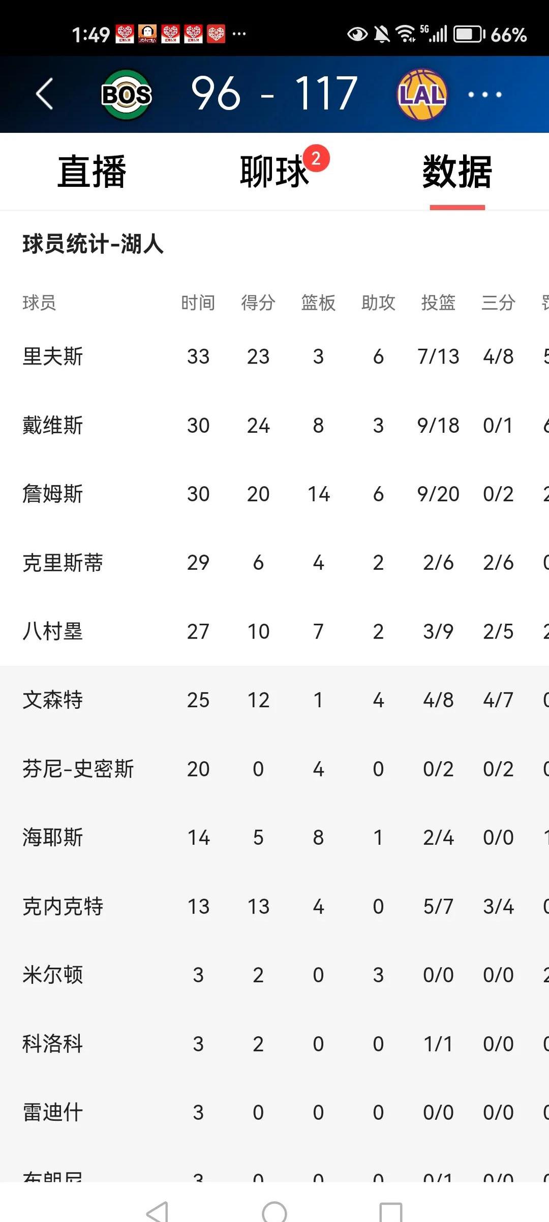 赛前洛杉矶湖人备战意大利杯；遗憾出局细节曝光；媒体盛赞；资深球员宣示担当的简单介绍