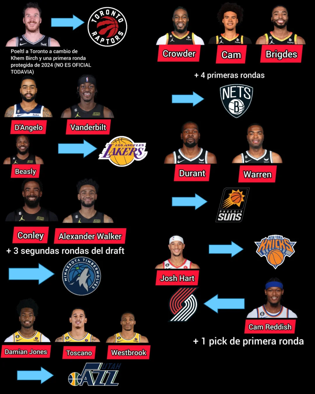 明尼苏达森林狼内部会议纪要流出：赛后更衣室发声，英超使命明确，赛程密集仍需轮换的简单介绍