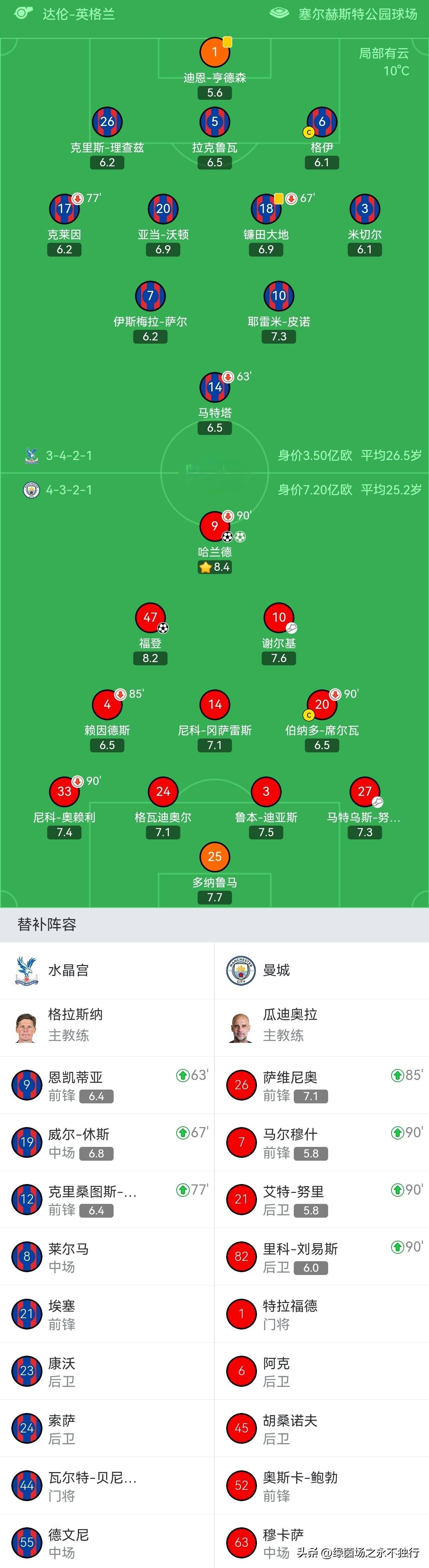 爱游戏官网关于里程碑夜曼城内部沟通广厦男篮豪取连胜备战欧冠，国际比赛日尤文图斯调整名单以备荷甲直接炸裂的信息